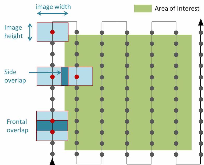 Aerial triangulation services